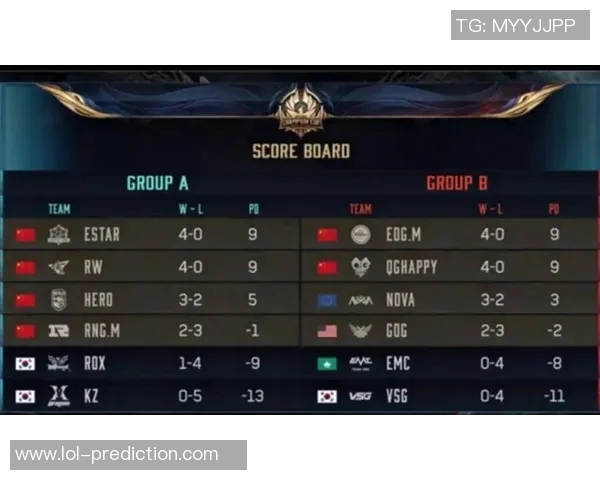 王者荣耀耐力排行榜揭晓EDG战队稳居榜首引发热议
